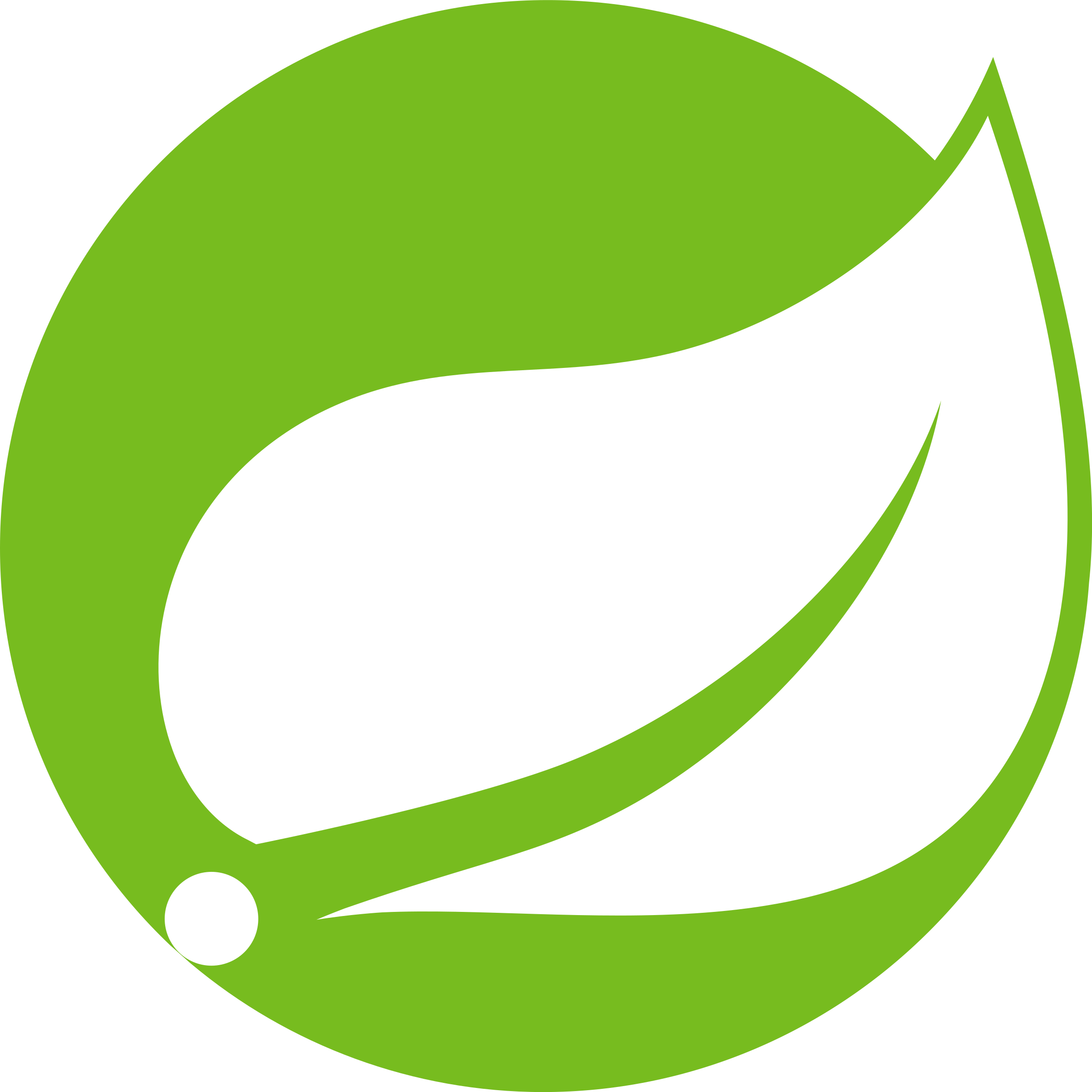 CSS